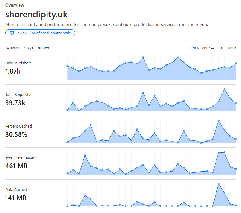 Analytics Dashboard